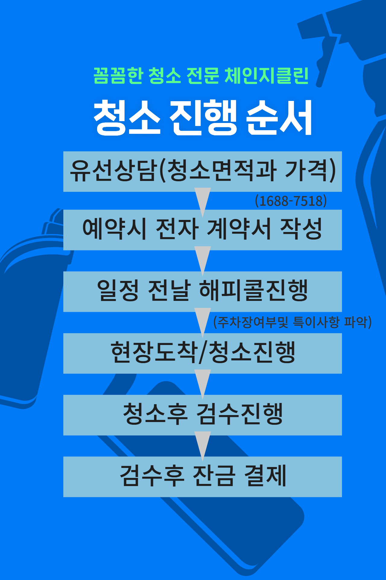 경기 부천시 오정구 내동 입주청소 이사청소 체인지클린 청소예약과정